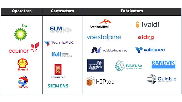 Aidro Hydraulics Logos JIP parteners