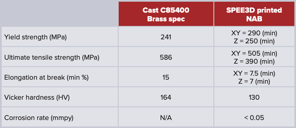 NAB material specs